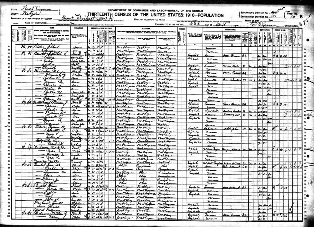 census image