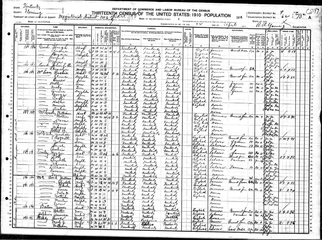census image