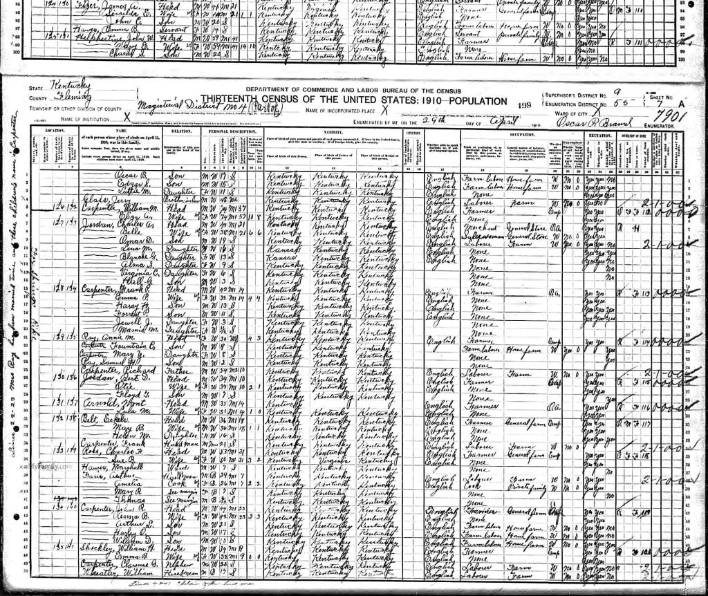 census image
