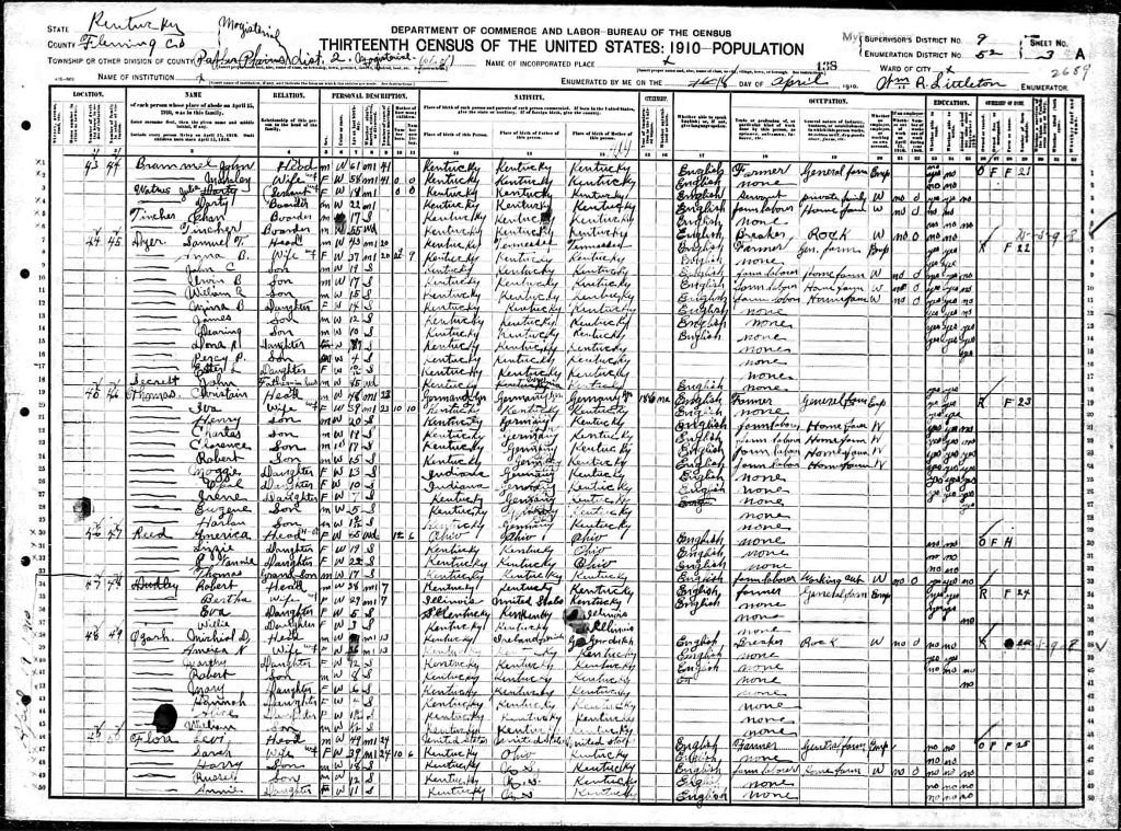 census image