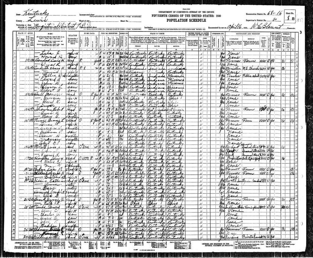 census image