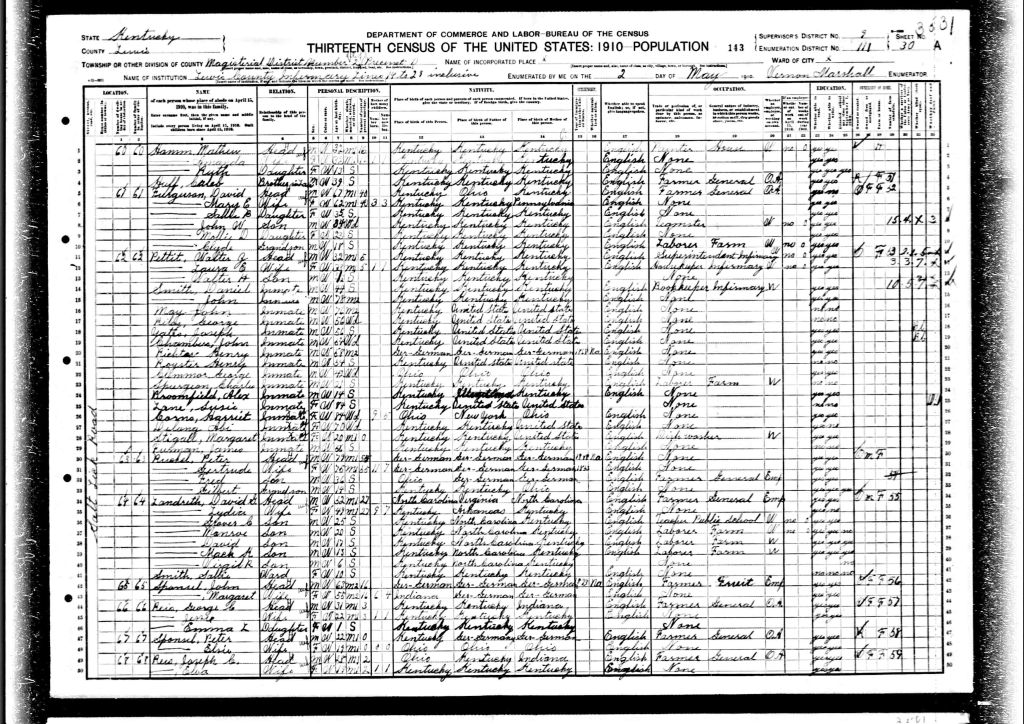 census image