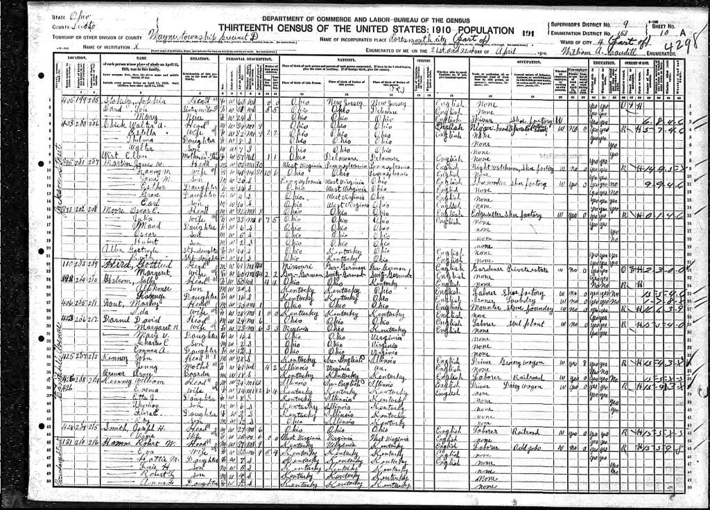 census image
