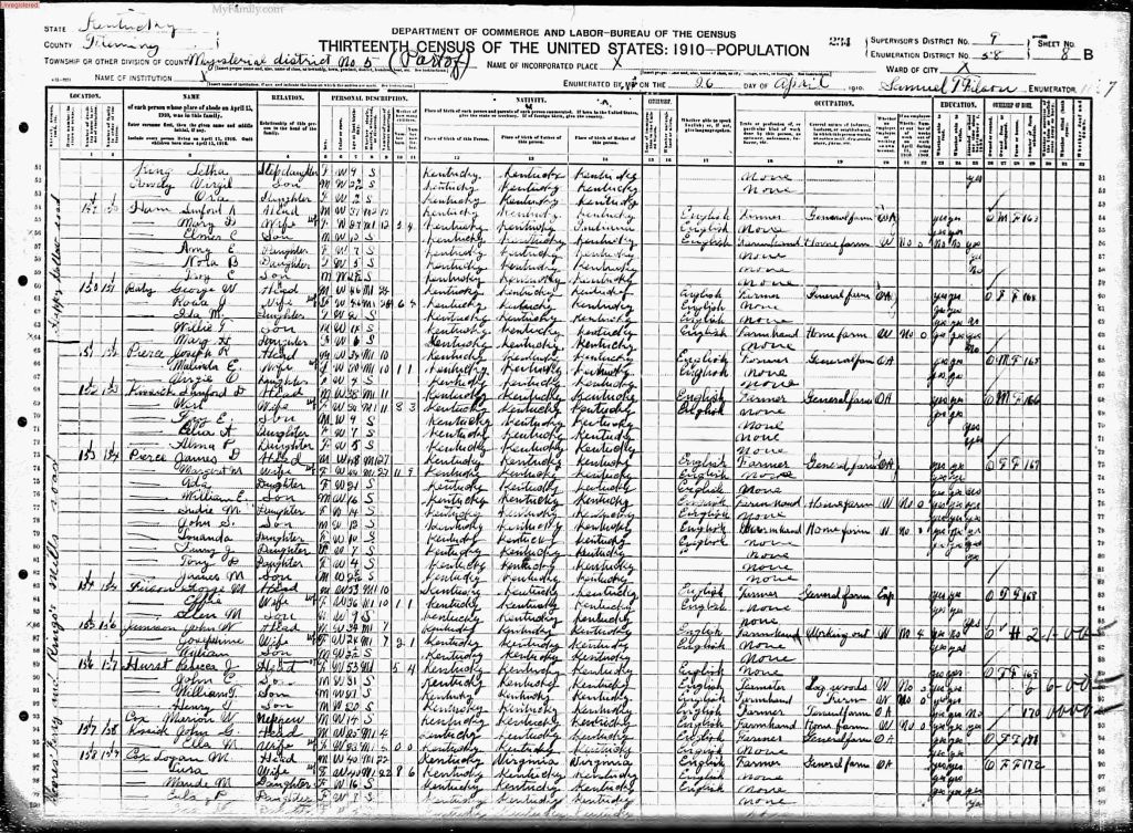 census image
