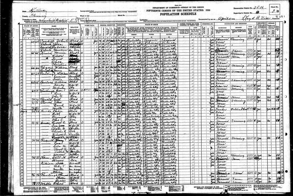 census image