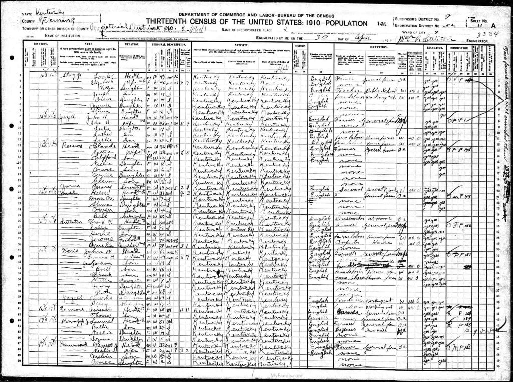 census image