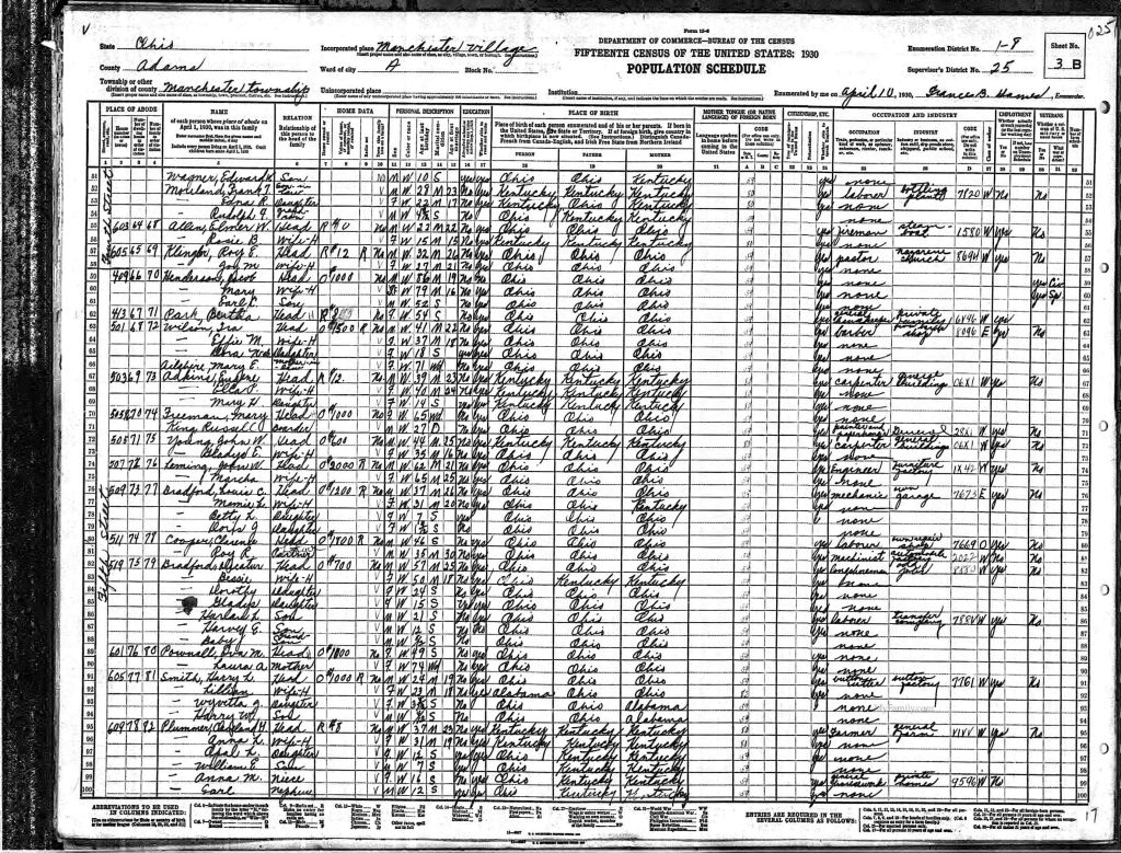 census image