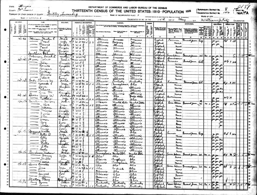 census image