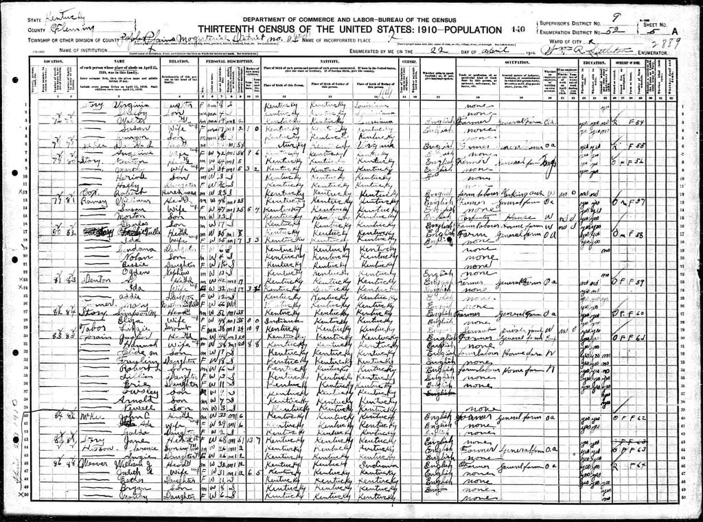 census image