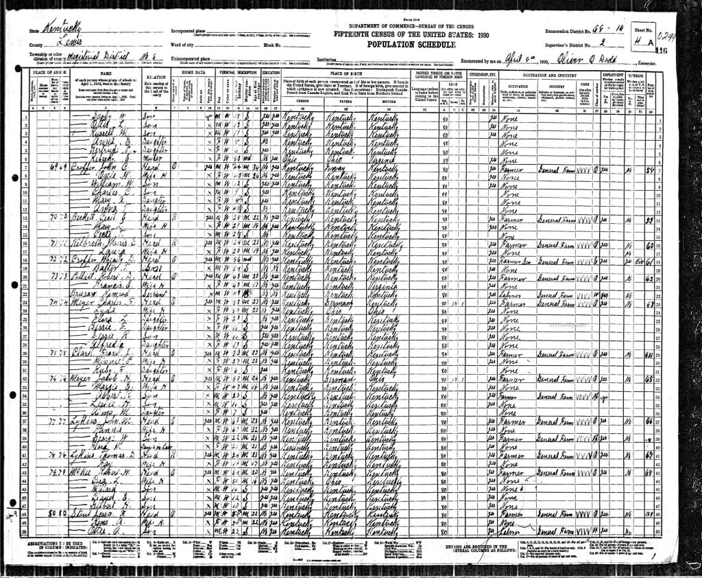census image