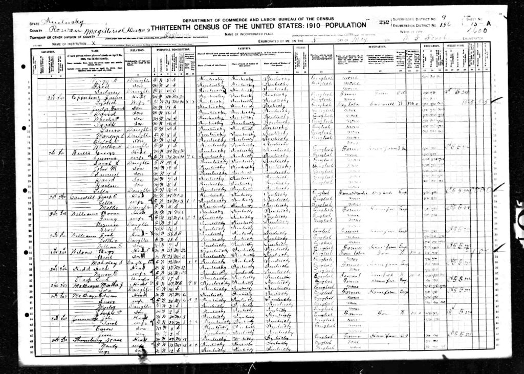 census image