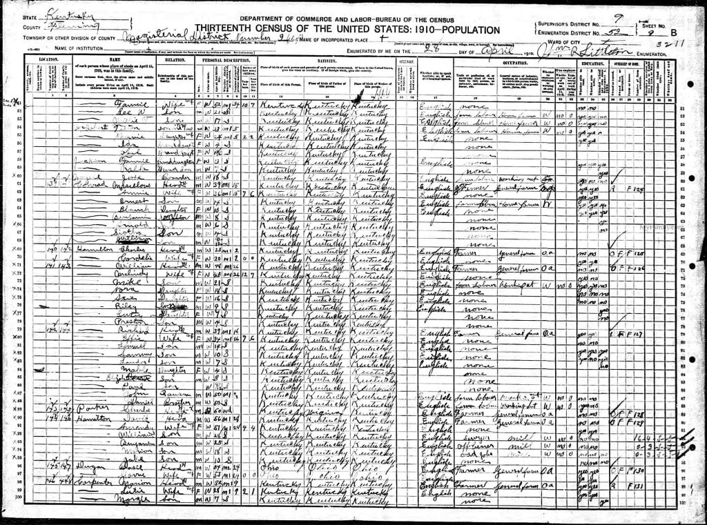 census image