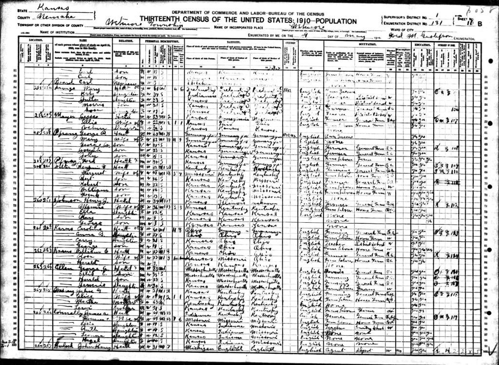 census image