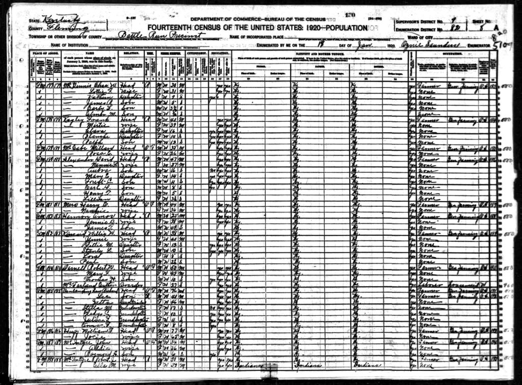 census image