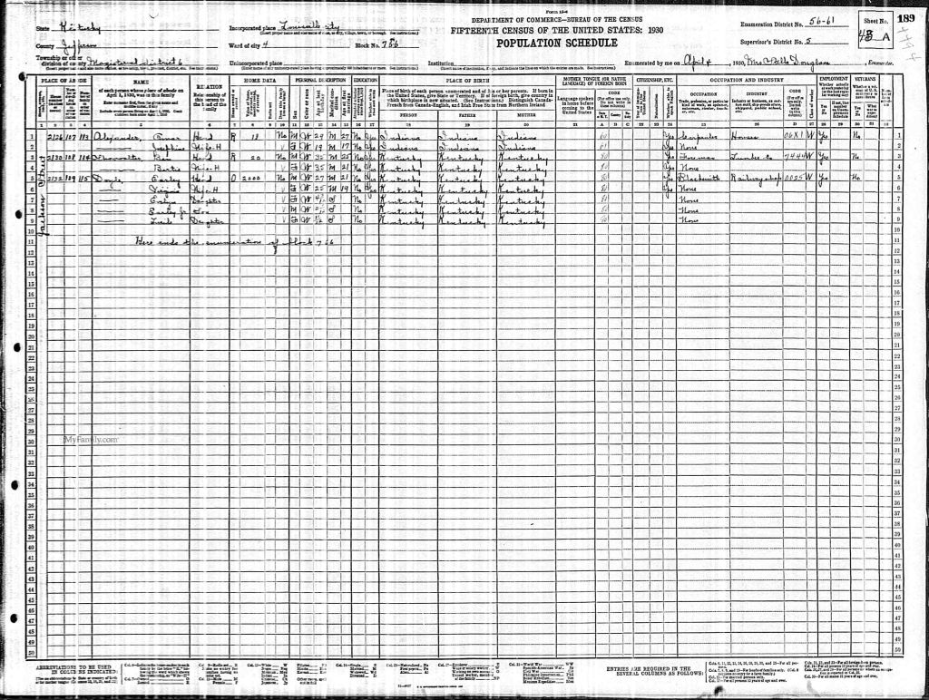 census image