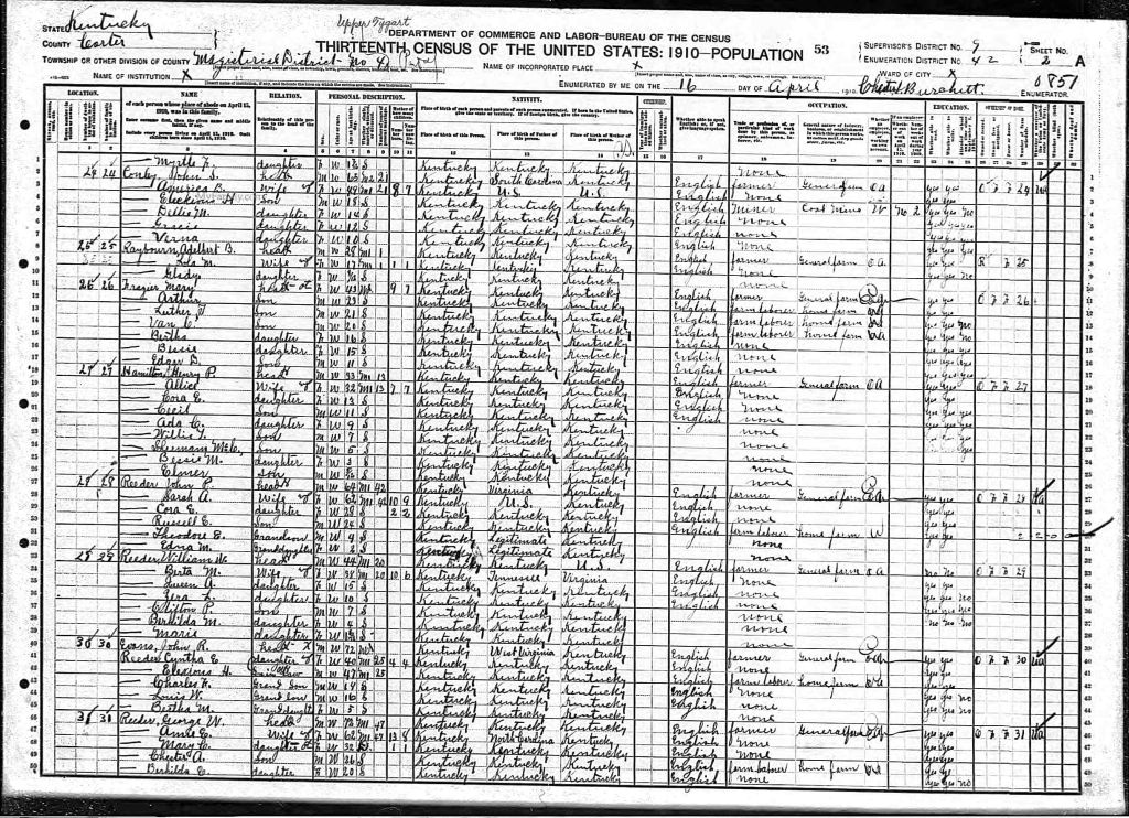 census image