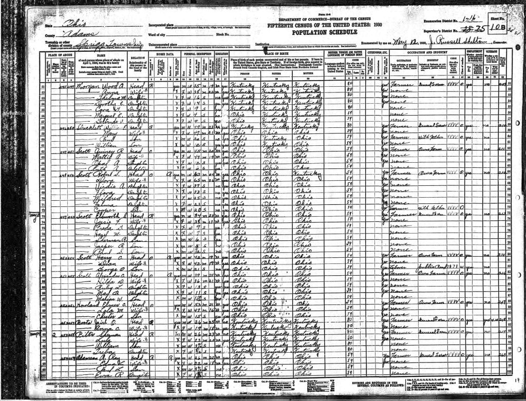 census image