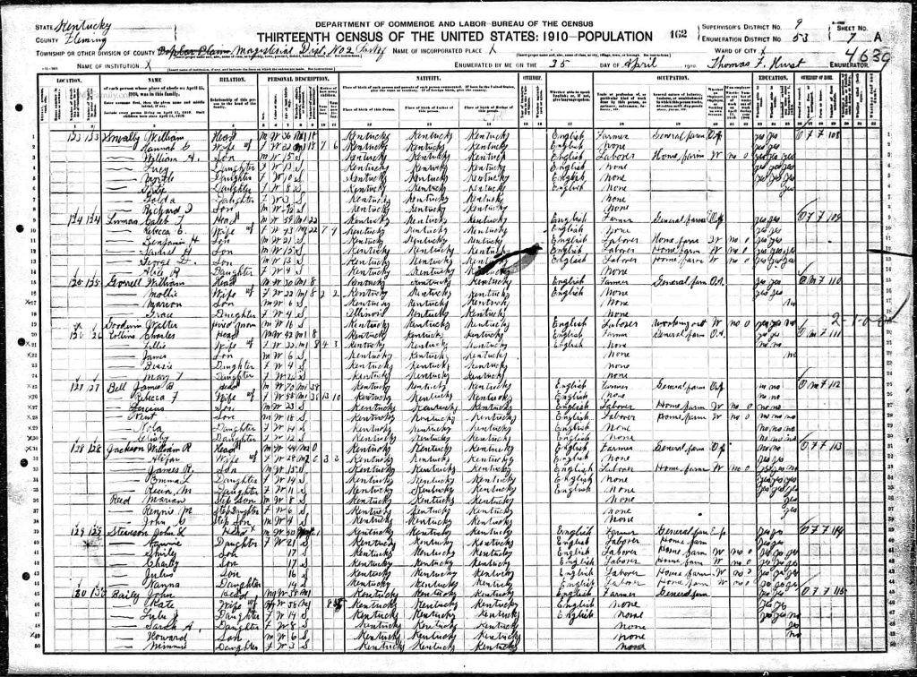 census image