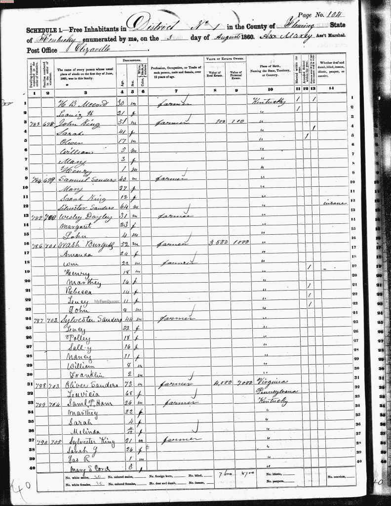 census image