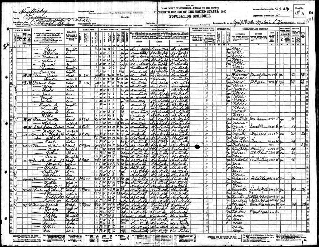census image