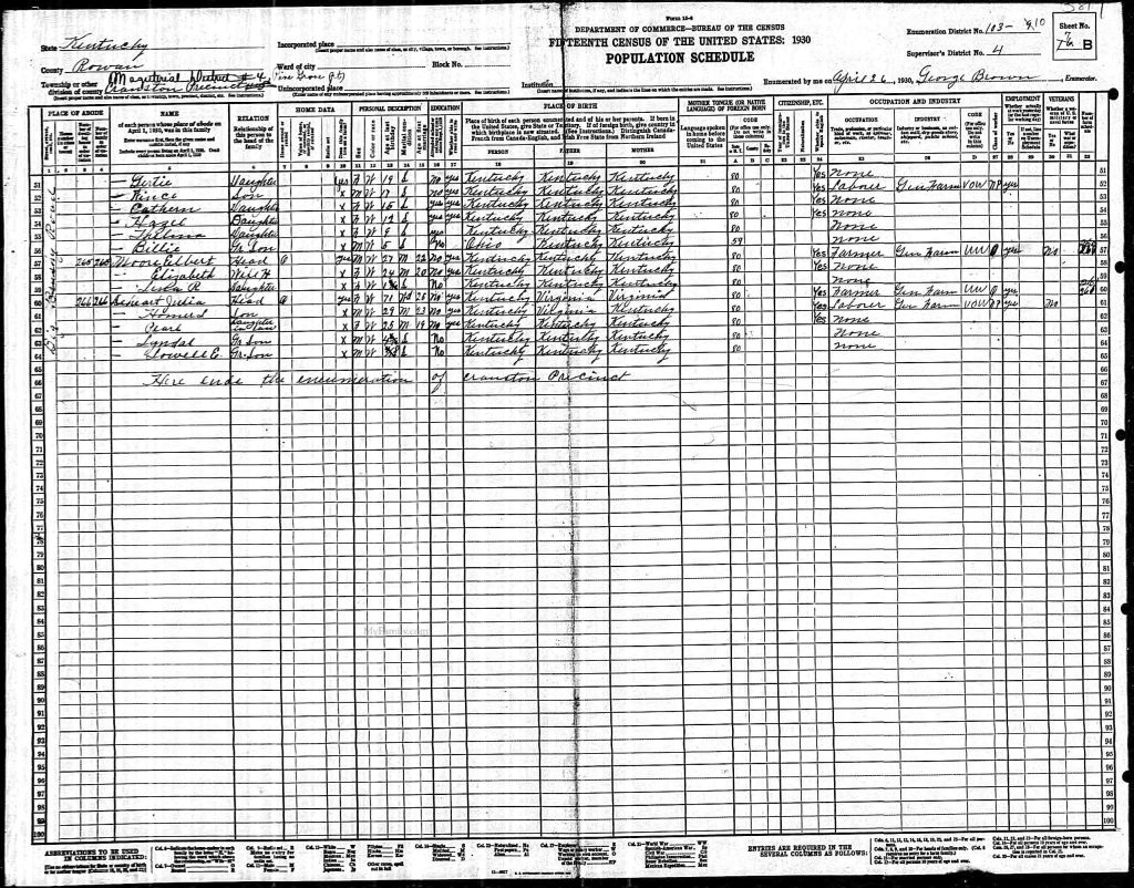 census image