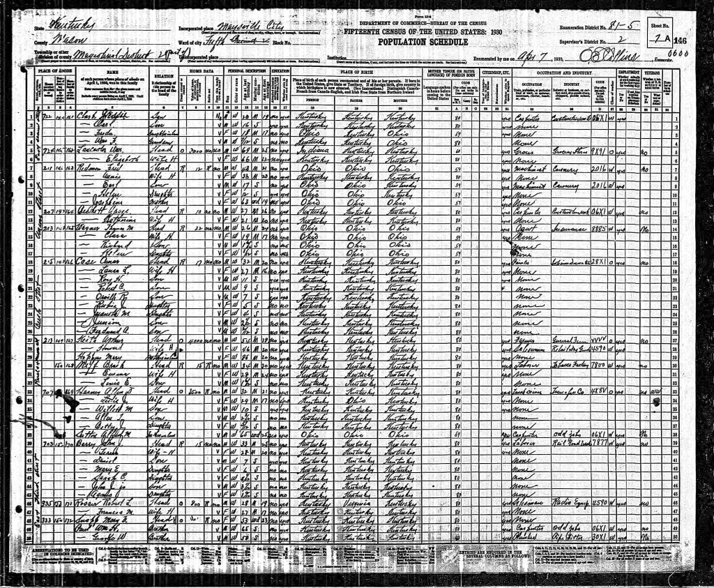 census image