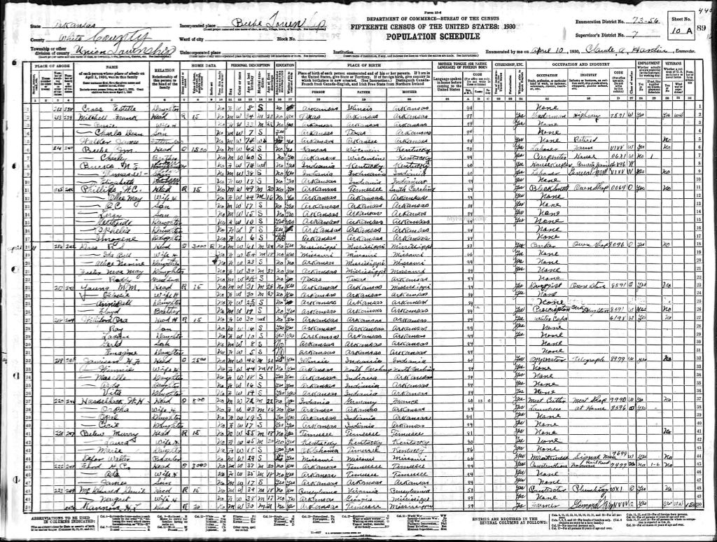 census image