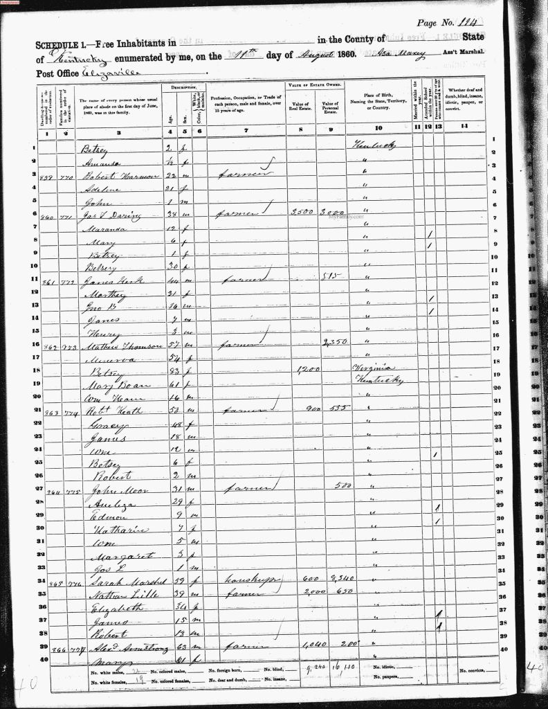 census image