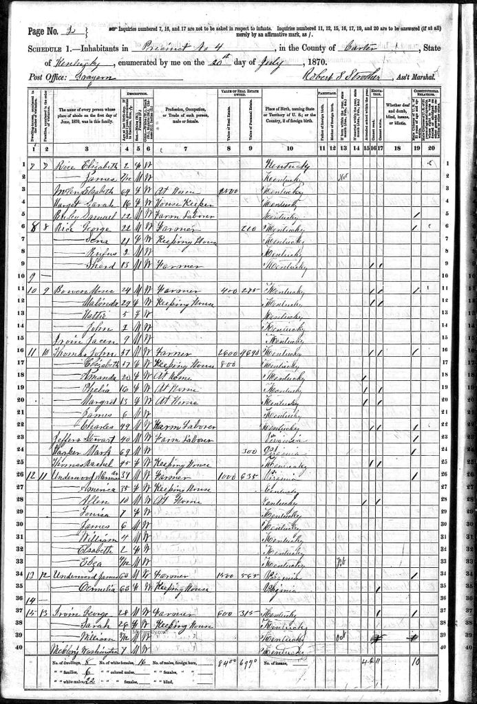 census image