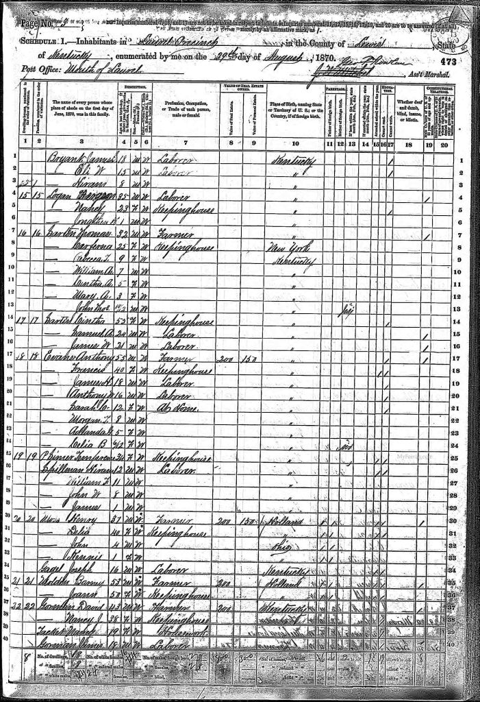 census image