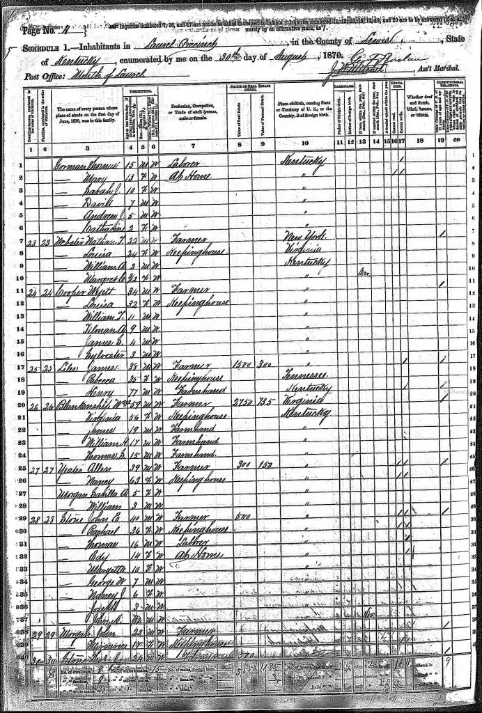 census image
