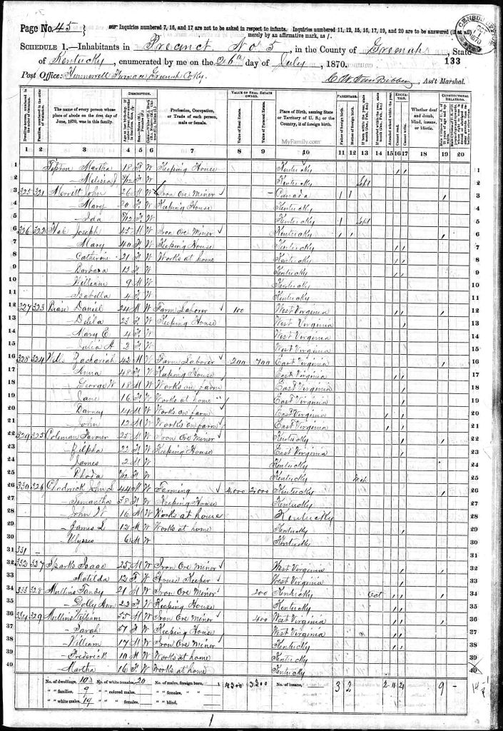 census image