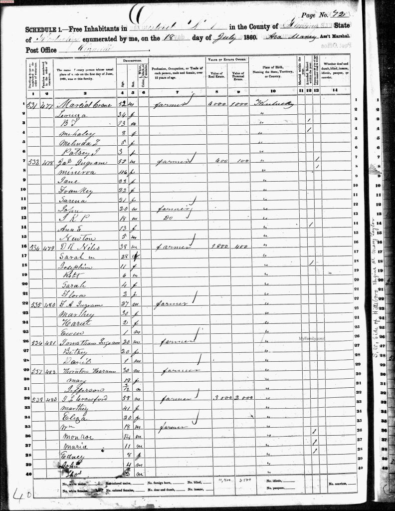 census image