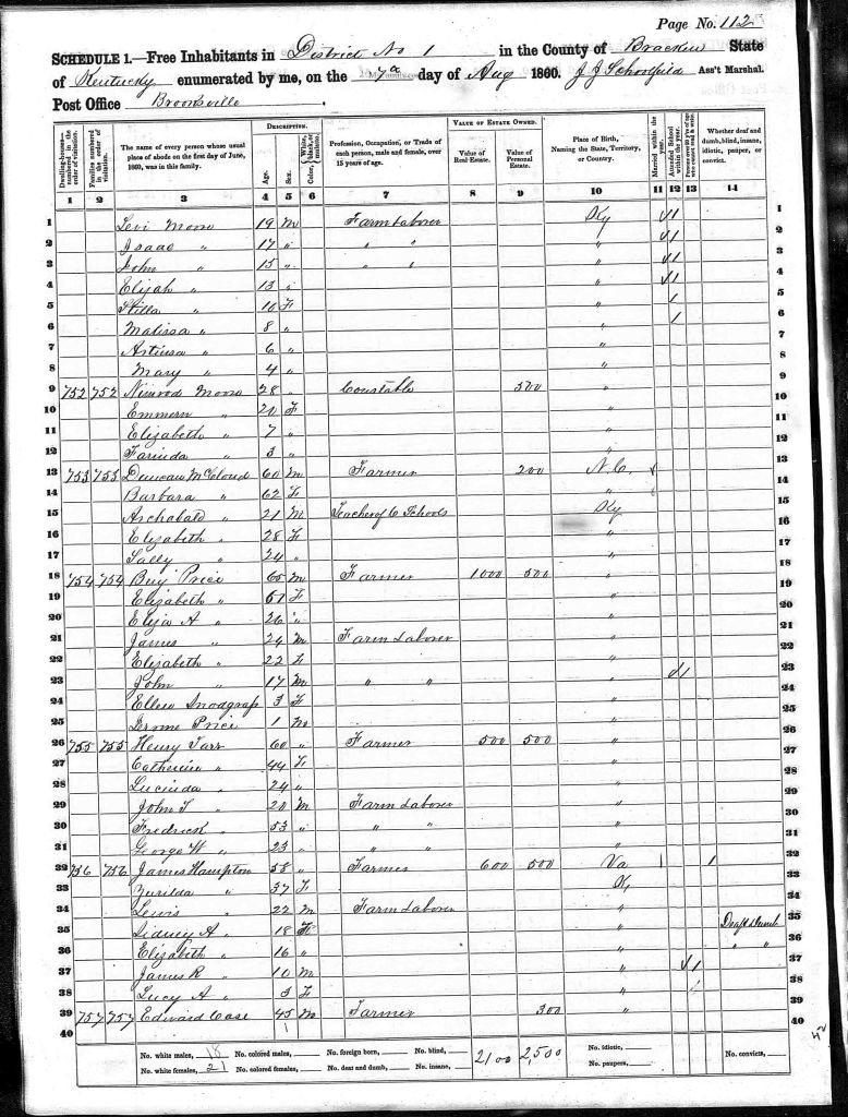 census image