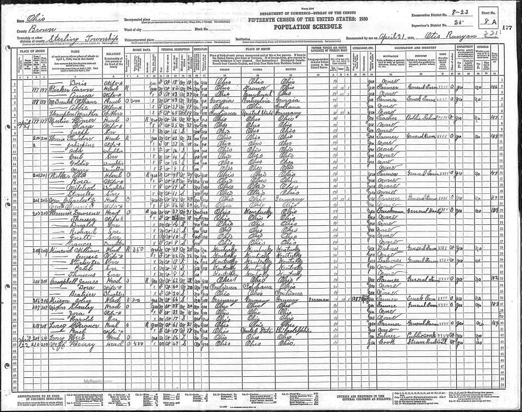 census image