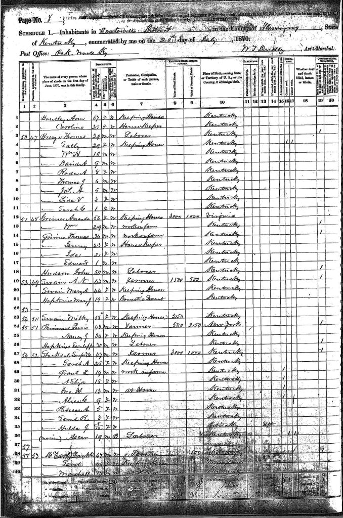 census image