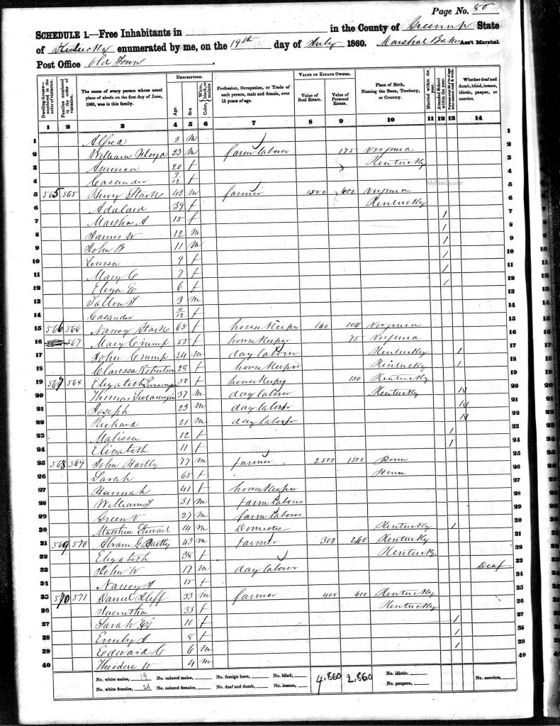 census image