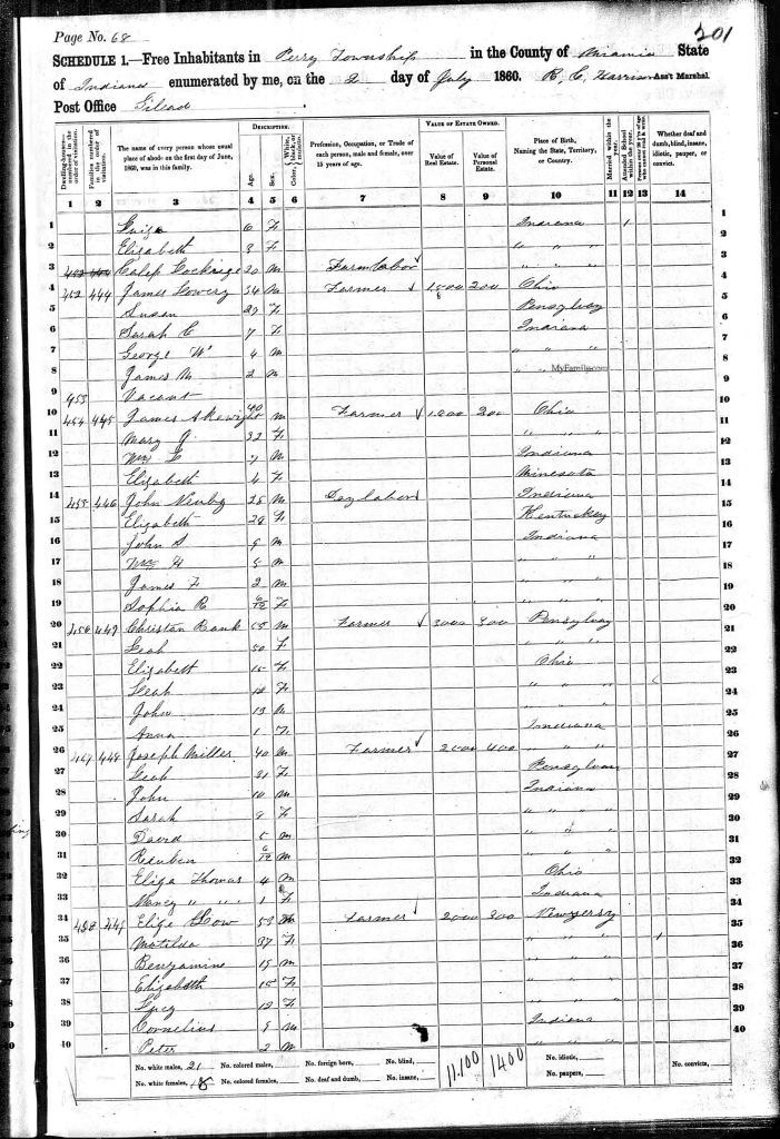 census image