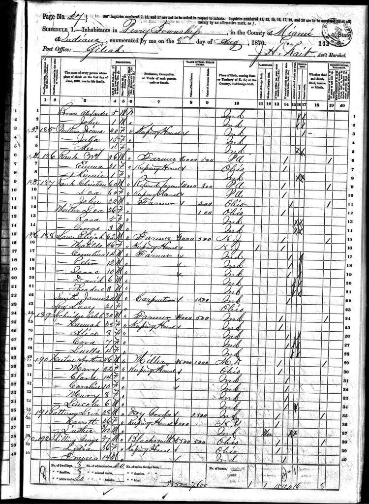census image