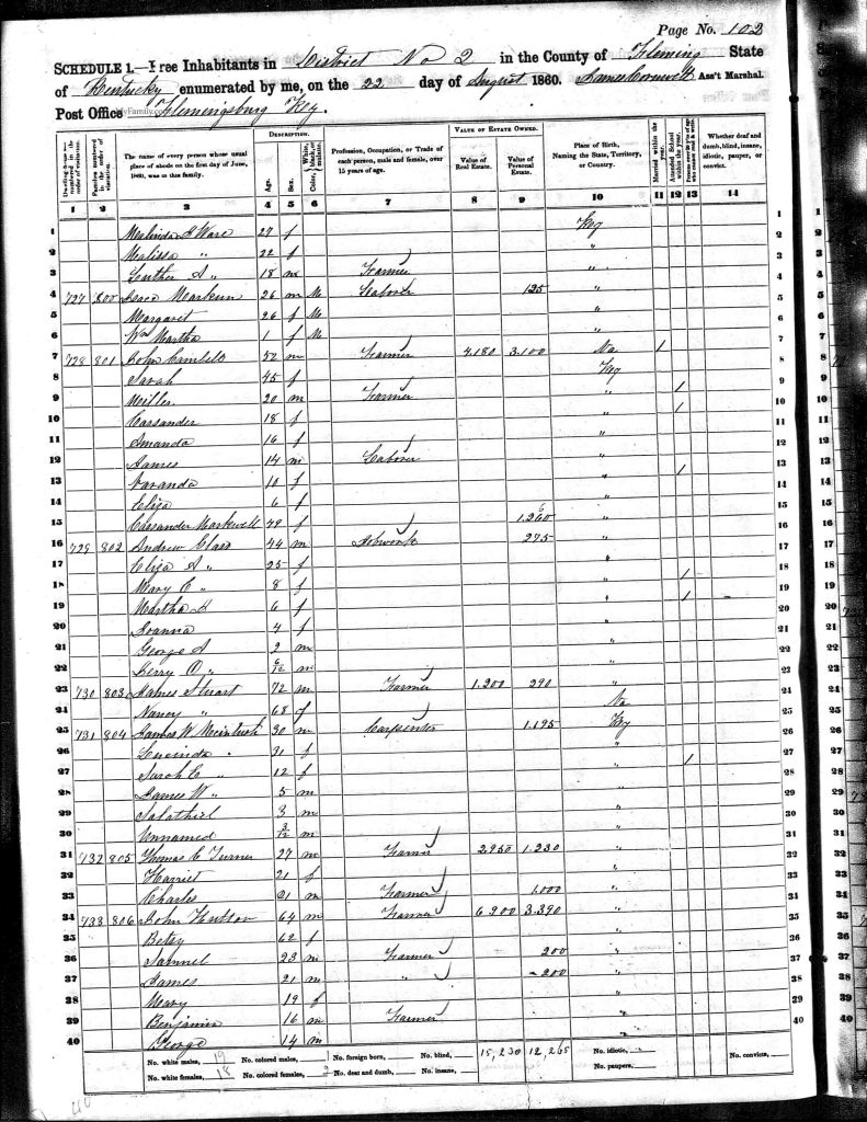 census image
