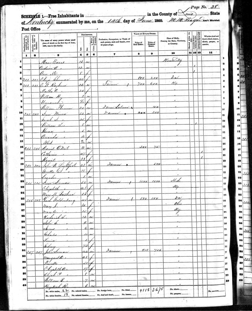 census image