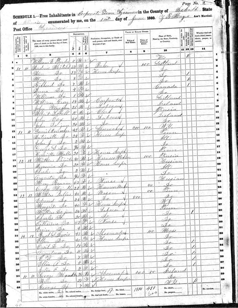 census image