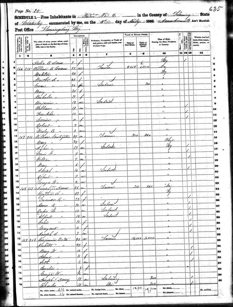 census image