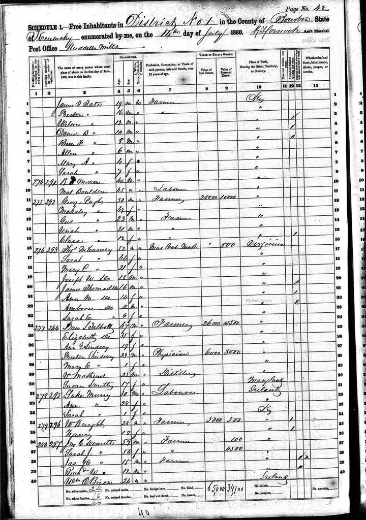 census image