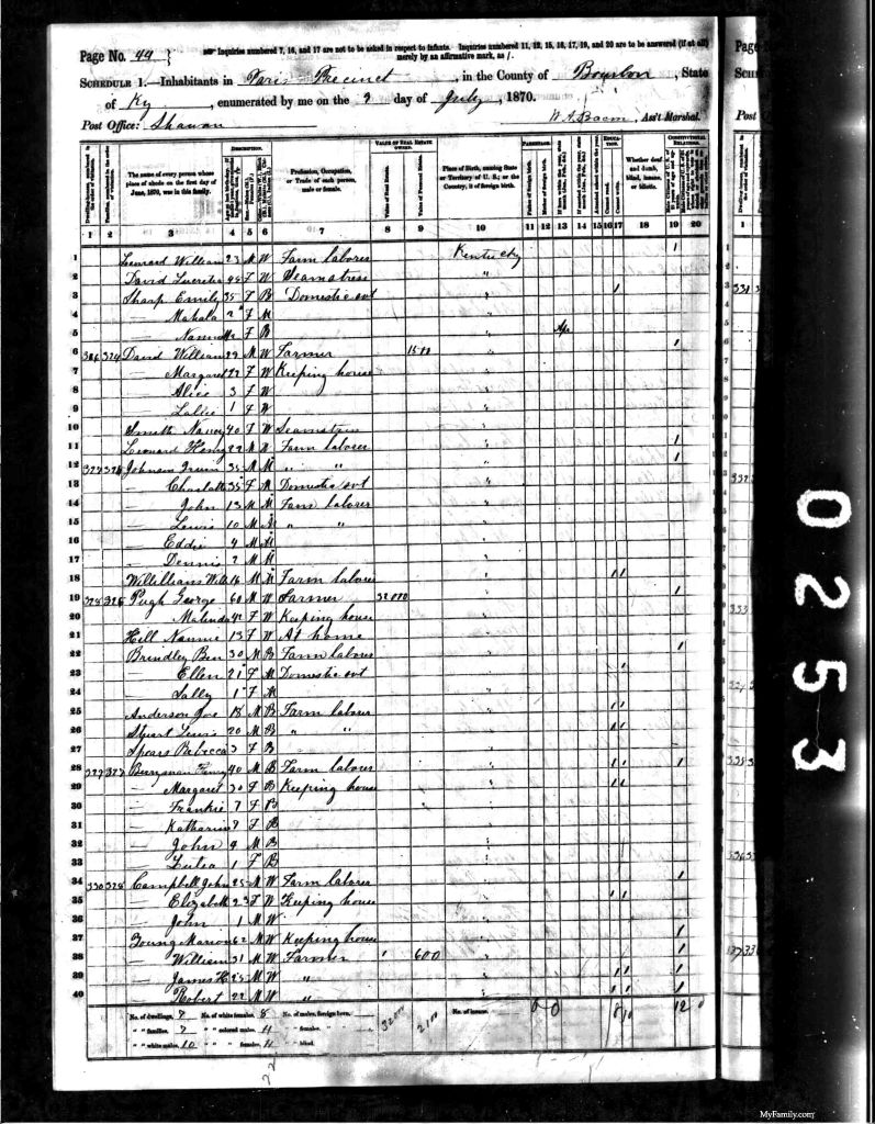 census image