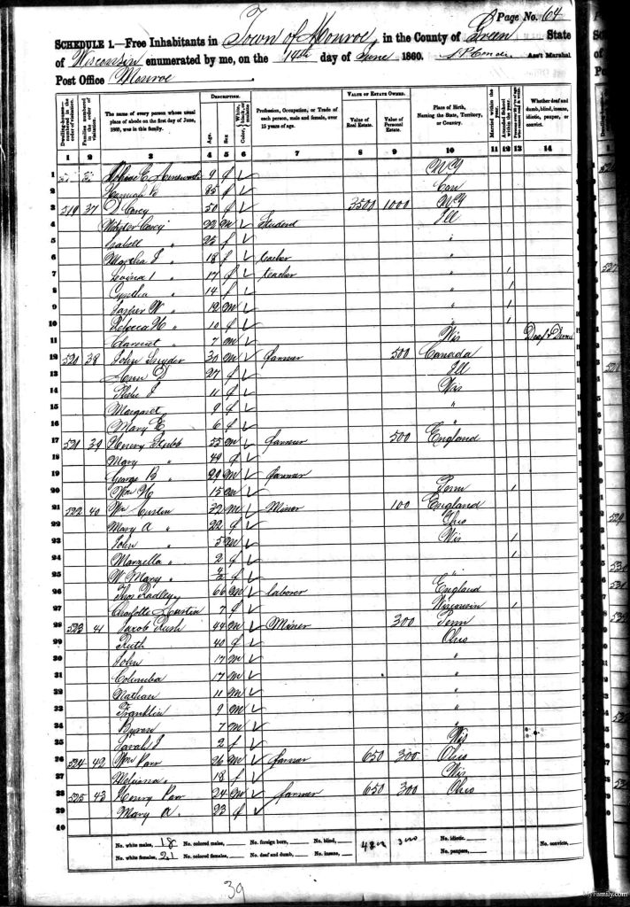 census image