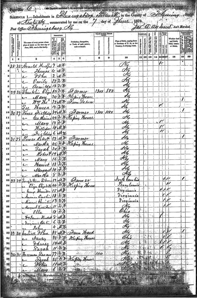 census image