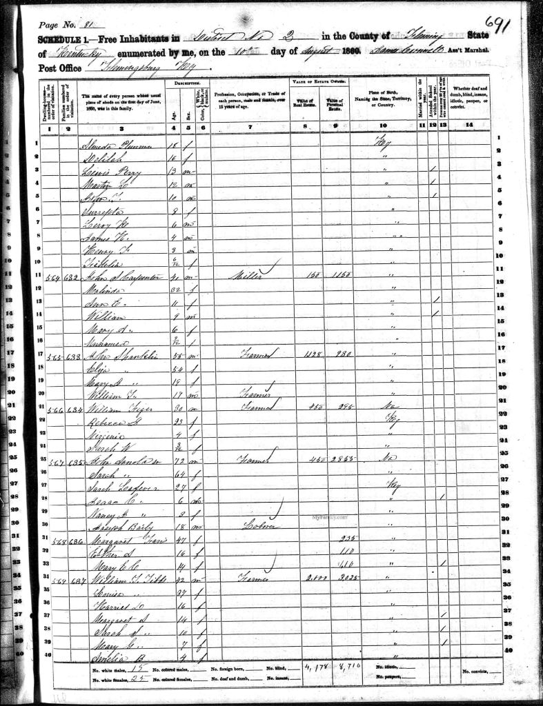 census image
