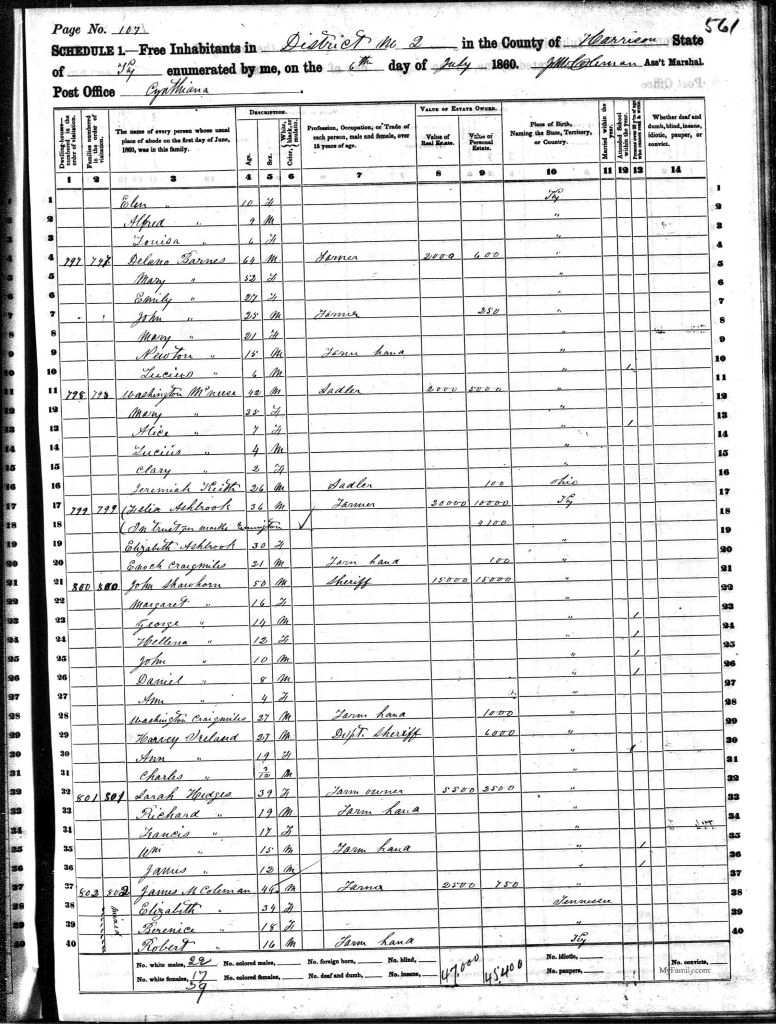 census image