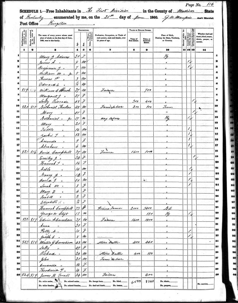 census image